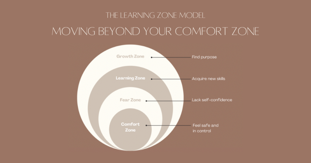 The Learning Zone Model - Stepping Out of Your Comfort Zone